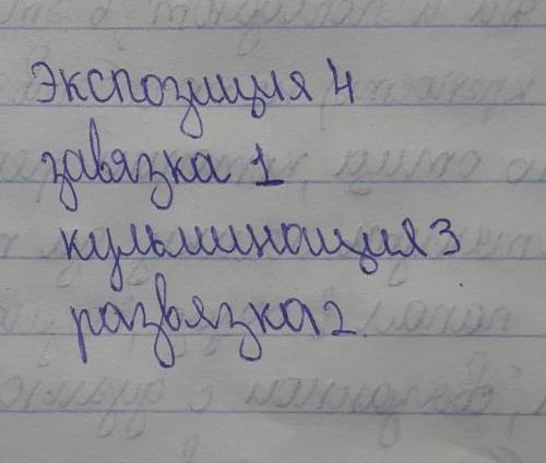 Соотнесите элементы композиции с фрагментами из повести А. С. Пушкина Капитанская дочка​