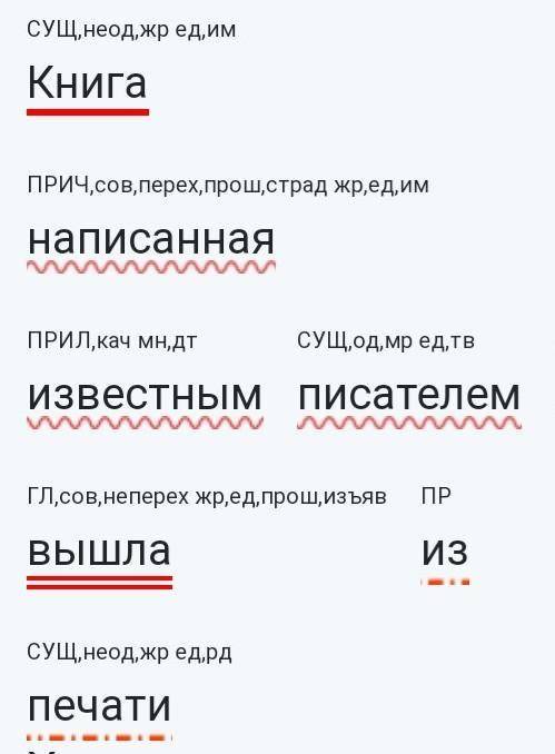 синтаксический разбор предложения . Книга написанная известным писателем, вышла из печати