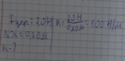 На графике показана зависимость силы упругости от удлинения пружины. Определите коэффициент жесткост