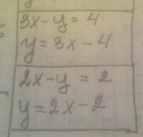 1.Выразите переменную у через переменную х в выражении: а) 3х – у = 4 б) 2х – у = 2