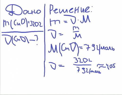 Вычислите количество вещества ккпрум(II) оксида, соответствующего массе 320г​