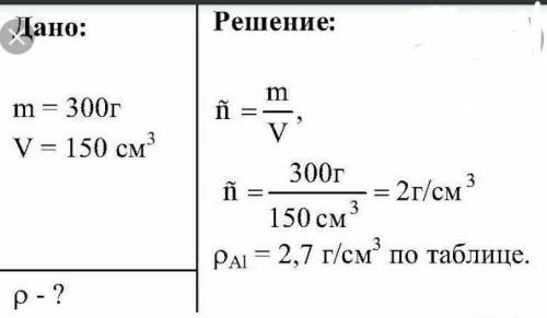 Чему равен объем алюминиевого тело массой 300 г​