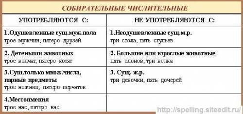 Выберите правильный вариант * одвое мальчиков, четверо саней, шестеро матросовОчетыре сутки, три отв