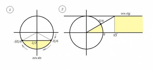 Решение нужно с рисунком окружности, все как надо 1)sin 4x ≤-0.5 2)ctg x/2≥ корень из 3