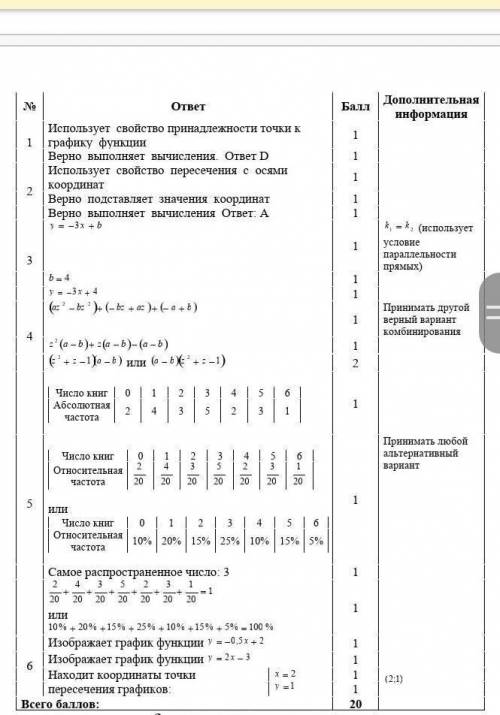 СРЧ ПО АЛГИБРЕ 7 КЛАСС(ЕСЛИ БУДИТЕ ПИСАТЬ НЕ ТО БУДУ СТАВИТЬ БАН)​