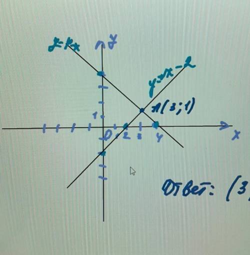 2.Решить систему графическим {y-1=2x быстреее ​