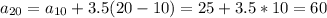 a_{20}=a_{10}+3.5(20-10) = 25+3.5*10 = 60