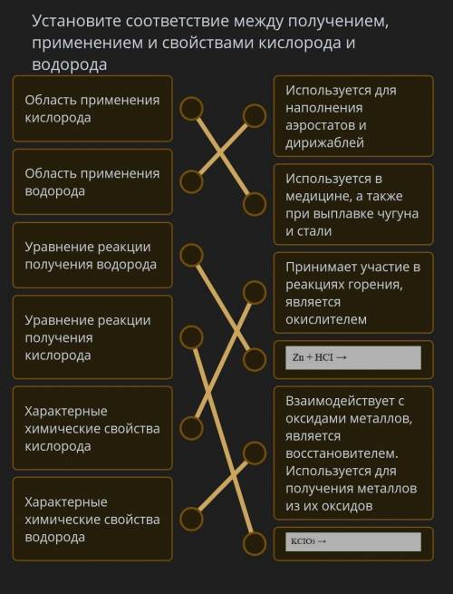 Установите соответствие между получением, применением и свойствами кислорода и водорода