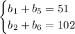 \begin{equation*}\begin{cases}b_{1} + b_{5} = 51\\b_{2} + b_{6} = 102\end{cases}\end{equation*}