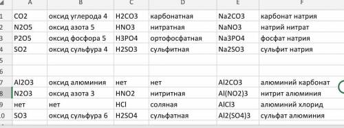 плез 4 таблицы по химии Если буду очень признателен ​