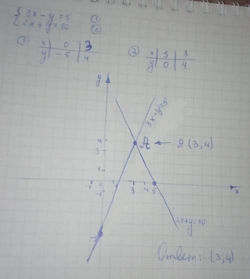 6. Решите графическим методом систему уравнений: