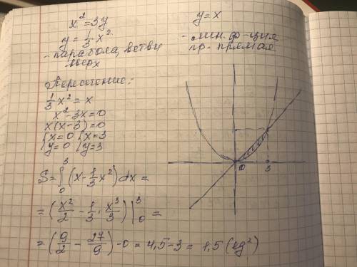 Вычислить площадь фигуры ограниченной линиями. x^2=3y ; y=x