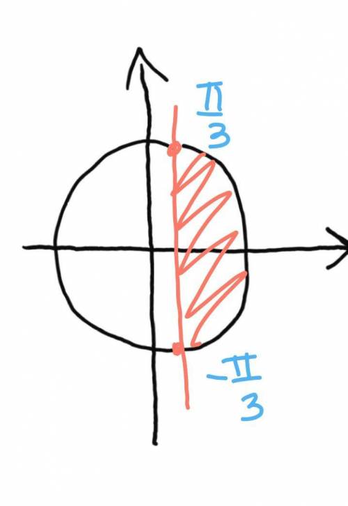 Решите тригонометрическое уравнение sinx>0,5 cosx>0,5