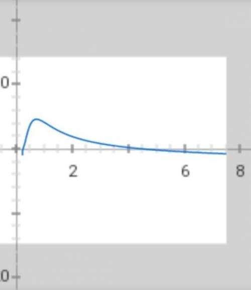 Ln((5*x - 1)/(x^2)) (3x)^(1/x)