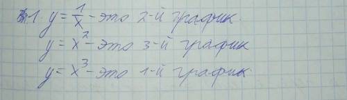 1.установите соответствие между функцией и ее эскизом графика. 2.решите систему уравнений графически