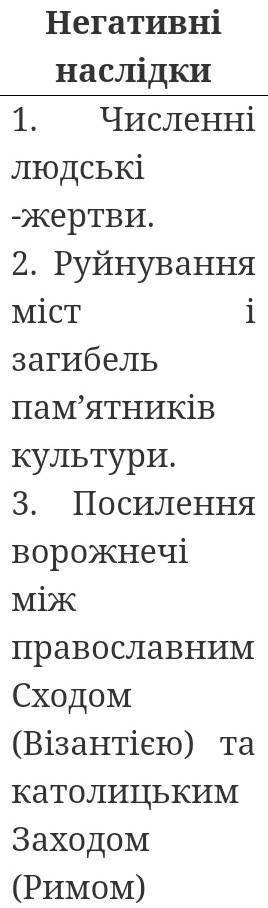 Опишіть значення і наслідки хрестових походів