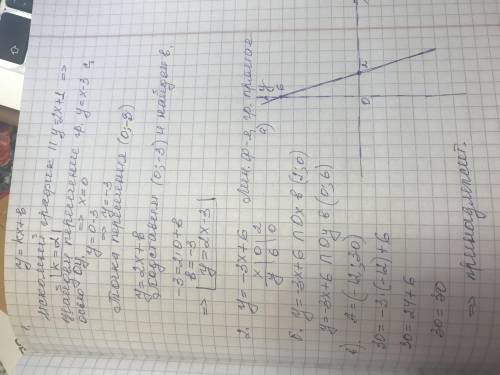 Задайте формулой линейную функ- цию, график которой параллеленпрямойy=2х + 1 и пересекается с график