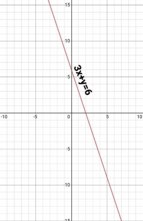 Постройте три графика. 3x+y=6 x²-y=3 x²-3x+y=0