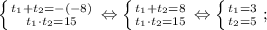 \left \{ {{t_{1}+t_{2}=-(-8)} \atop {t_{1} \cdot t_{2}=15}} \right. \Leftrightarrow \left \{ {{t_{1}+t_{2}=8} \atop {t_{1} \cdot t_{2}=15}} \right. \Leftrightarrow \left \{ {{t_{1}=3} \atop {t_{2}=5}} \right. ;