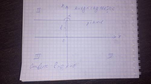 Если график функции y=kx+b находится на 1,2 четвертях сравните k , b с нулём.​