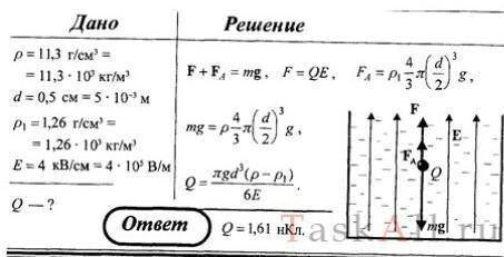 Свинцовый шарик (р = 11,3 г/см3) диаметром 0,5 см помещен в глицерин (ρ = 1,26 г/см3). Определите за