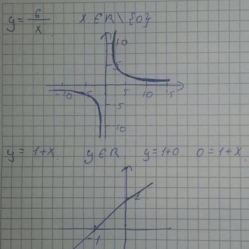 Вычислить площадь фигуры, ограниченной линиями, 100б