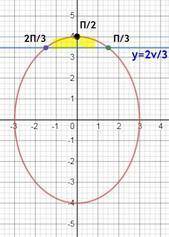 Вычислите площадь фигуры, ограниченной заданными линиями {x = 3 cos t, y = 4 sin t, y >= 2√3.