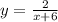 y=\frac{2}{x+6}