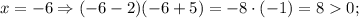 x=-6 \Rightarrow (-6-2)(-6+5)=-8 \cdot (-1)=80;