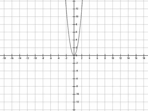 Задача коши разобраться y''=3x^2 y'(1)=2 y(1)=1/4