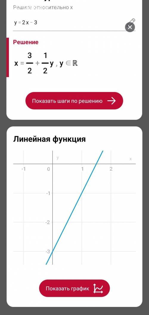 постройте график функции y =2x-3, найдите координаты точки пересечения с прямой с осью ординат