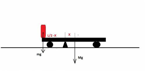 Человек, масса которого m2 = 80 кг, переходит с одного края платформы на другой. Масса платформы m1