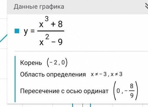 Полное исследование графика функции y = (x^3+8)/(x^2-9)