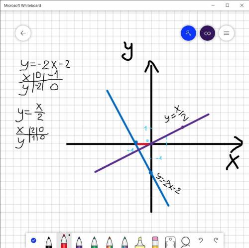 250. На одной координатной плоскости постройте графики функций y=- 2х-2 и у= х/2 Отметьте наоси абсц