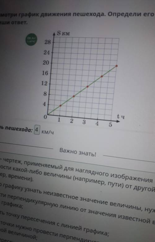 Решение задач. Графики Рассмотри график движения пешехода. Определи его скорость. Запиши ответ. SKM