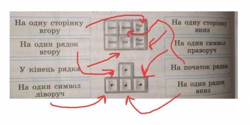 На одну сторінку На одну сторінкуВгорувнизНа один рядоквгоруНа один символправоручНа початок рядаУ к