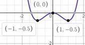 3. Найдите точки экстремума функции f(x)=0,5x4-x2 А) xmin=0; xmax= ±1 Б) xmax=0; xmin= ±1 С) xmin=1;