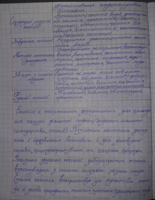 Заповніть таблицю і поясніть, чому екологія є комплексною, фундаменталь- ною, міжгалузевою наукою.​