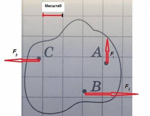 88.выберите масштаб и отобразите графически силы F1, F2 F3, прилагаемые к пластине (рис. 31). Сила F