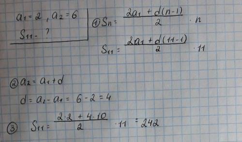 Вычислить сумму первых 11 членов арифметической прогрессии (an), если данные первые члены: 2, 6 ...