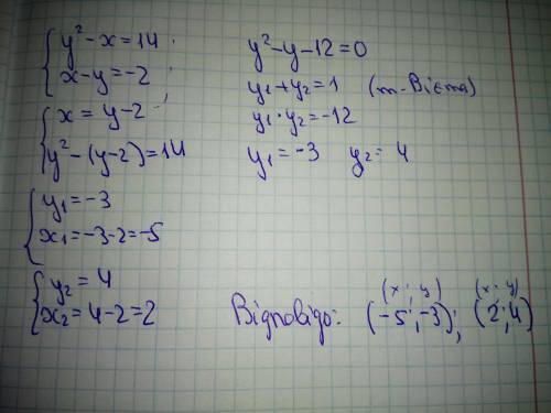 {y²- x = 14{x - y = -2Розв'яжіть методом підстановки систему рівнянь​