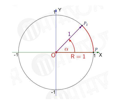 Α = –1287° является углом 2 четверти -1287° = -360° * 3-207°. Что значит эти числа как 3 и -207.