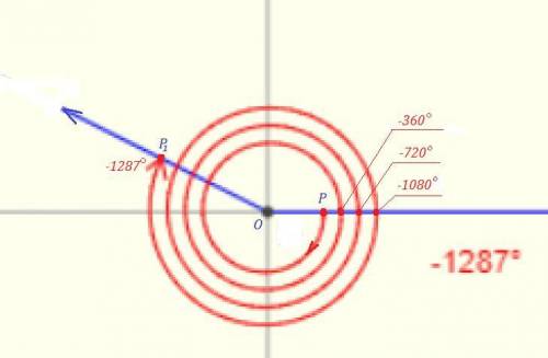 Α = –1287° является углом 2 четверти -1287° = -360° * 3-207°. Что значит эти числа как 3 и -207.