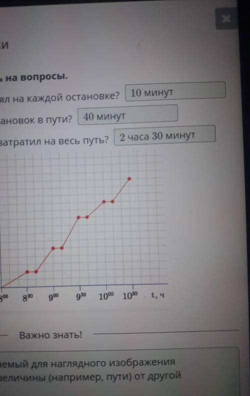 Рассмотри график и ответь на вопросы.1. Сколько минут автобус стоял на каждойостановке?2. Чему равна