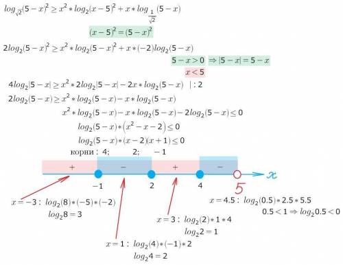 Решите неравенство. В ответе должен получиться промежуток [-1;2]обьединение [4;5)