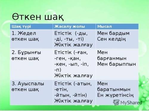 3-тапсырма. Мәтіндегі етістіктің шақтарын тауып жазыңдар. (Найдите в тексте времена глаголов) Осы ша