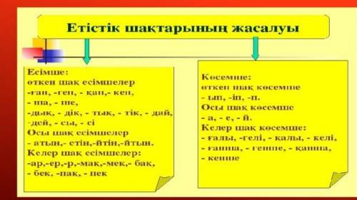 3-тапсырма. Мәтіндегі етістіктің шақтарын тауып жазыңдар. (Найдите в тексте времена глаголов) Осы ша