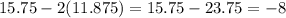 15.75 - 2(11.875) = 15 .75 - 23.75 = - 8