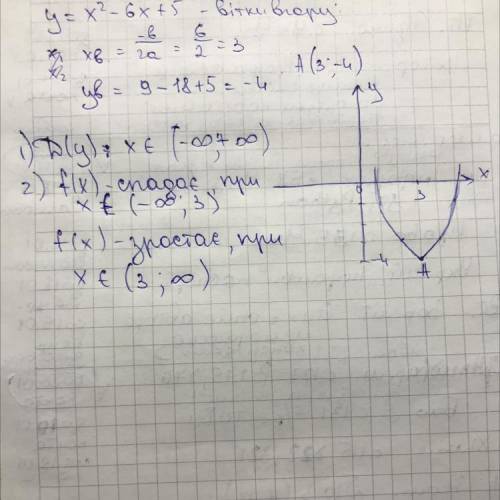 Побудуйте графік функції y=x^2-6x+5 та знайдіть : 1)область значень функції;2) проміжок зростання та