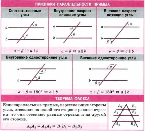 Внутри угла А равного 50°, взята точка М, через которую проведены прямые m и n, параллельные сторона